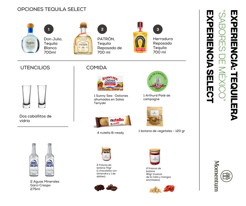 Experiencia Tequilera – Select (Caja mediana)
