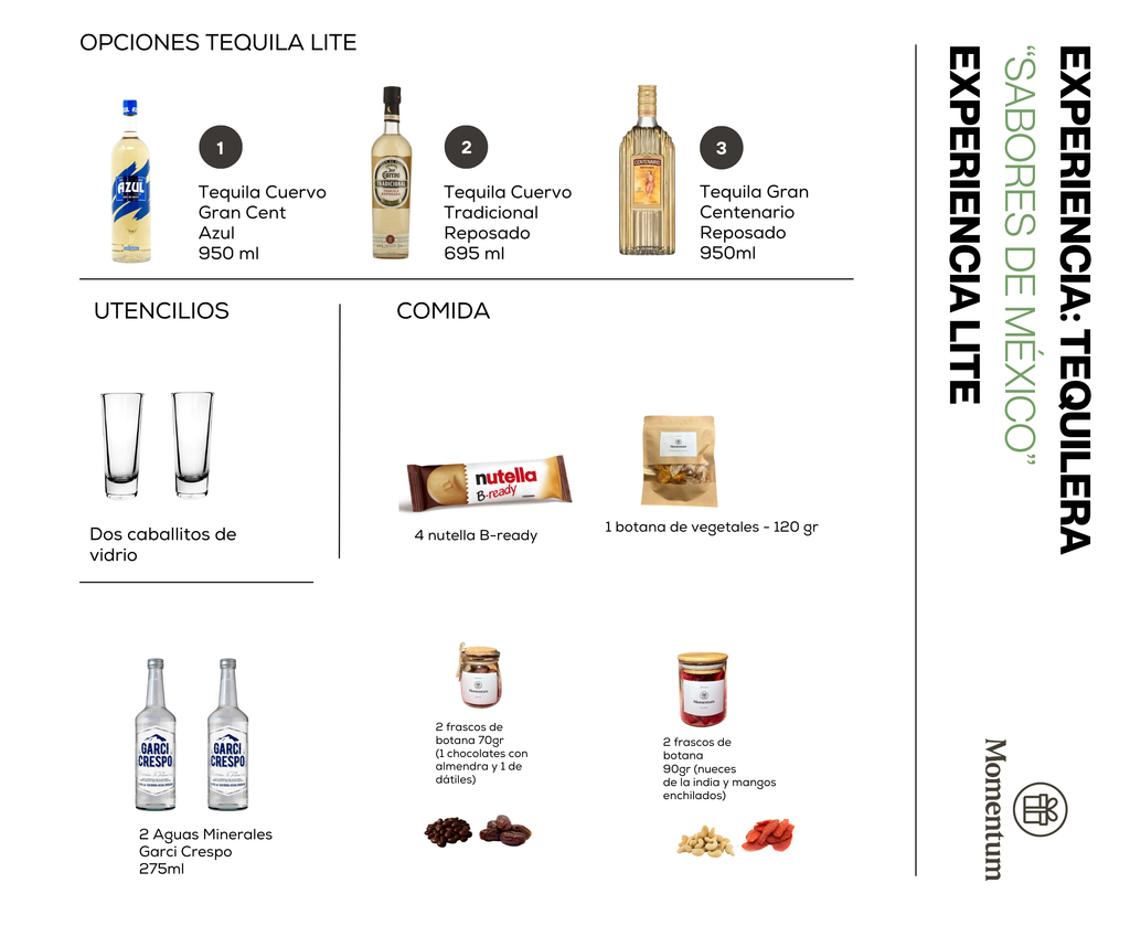 Experiencia Tequilera – Lite (Caja chica)