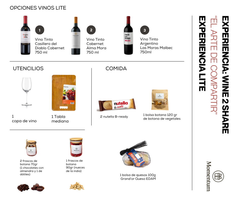 Experiencia Wine 2 Share – Lite (Caja chica)